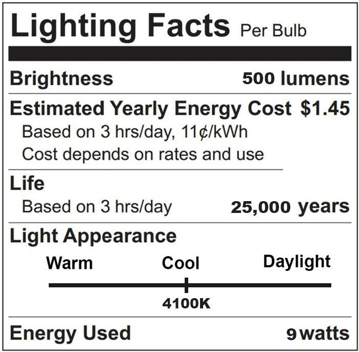 7 Watt LED PAR20 Bulb - E26 Medium Base - 520 Lumens - 4000K Cool White - 120V - Dimmable