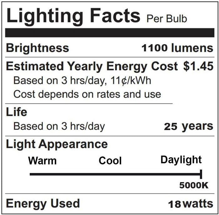 LED PAR38 Bulb - 15 Watt - 1200 Lumens - 5000K Daylight - E26 Medium Base - 120V - Dimmable