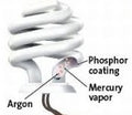 How Compact Fluorescent Bulbs Work