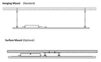 LED Skybays - Choose Your Options