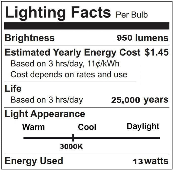 Wet Location LED PAR30 Bulb - 12.5 Watt - 1000 Lumens - 3000K Soft White - 40 Deg Beam - E26 Medium Base - 120V - Dimmable