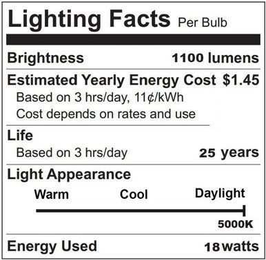 LED PAR38 Bulb - 15 Watt - 1200 Lumens - 5000K Daylight - E26 Medium Base - 120V - Dimmable