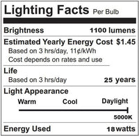 LED PAR38 Bulb - 15 Watt - 1200 Lumens - 5000K Daylight - E26 Medium Base - 120V - Dimmable