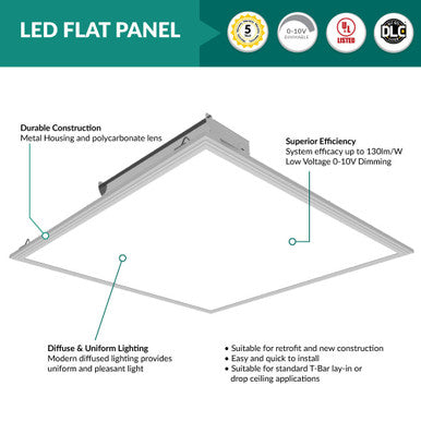 2x2 LED Flat Panel - 40 Watt - 4000 Lumens - 5000K Daylight - 120-277V - Dimmable - For Recessed Drop Ceiling