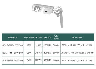 LED Solar Powered Post Light Fixtures - 54 Watt Round Pole Mount 5000K Daylight