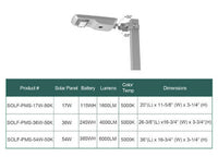 LED Solar Powered Commercial Street Lamp Post - 17 Watt Square Pole Mount 5000K Daylight