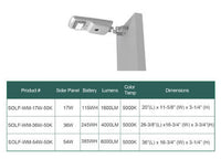 Commercial LED Solar Street Light - 54 Watt Wall Mount 5000K Daylight