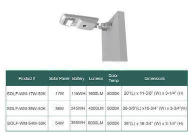 Commercial LED Solar Street Light - 17 Watt Wall Mount 5000K Daylight