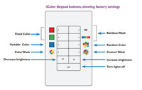 Color Kinetics iPlayer 3 Controller Keypad