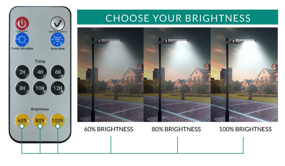 LED Solar Street Light - 120 Watt - 18000 Lumens - 6000K Daylight - Post Mount - with Programmable Motion Sensor - Black Finish