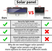 Solar LED Wall Pack Light with Motion Sensor