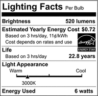 Wet Location LED PAR20 Bulb - 6.5 Watt - 520 Lumens - 3000K Soft White - 40 Deg Beam - E26 Medium Base - 120V - Dimmable