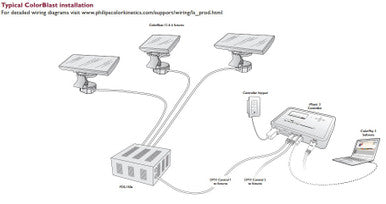 Color Kinetics ColorBlast 6, 24V, RGB LED, 22Deg., White - Special Order
