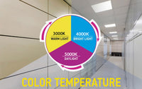 2x2 LED Flat Panel - 42 Watt - 4000 Lumens - Color Selectable 35K/40K/50K - 120-277V - 0-10V Dimmable - For Recessed Drop Ceiling