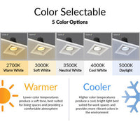 LED Architectural Light Single Slot - 10W - 120V - Color Selectable 27K/30K/35K/40K/50K - Triac Dimmable - Clear Lens - White Finish
