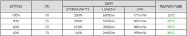 Watt Selectable 350W/280W/210W/140W UFO LED High Bay Light - Max 62,000 Lumens - 5000K Daylight - 120-277V - Black Finish
