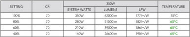 Watt Selectable 350W/280W/210W/140W UFO LED High Bay Light With - Max 62,000 Lumens - 5000K Daylight - 347-480V - Black Finish