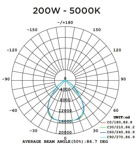 UFO LED High Bay Light - 200 Watt - 28800 Lumens - 5000K Daylight - White Finish
