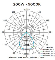 UFO LED High Bay Light - 200 Watt - 28800 Lumens - 5000K Daylight - White Finish