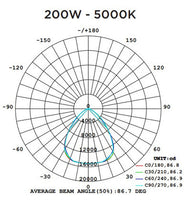 UFO LED High Bay Light - 200 Watt - 28800 Lumens - 5000K Daylight - White Finish