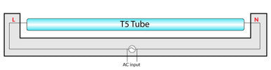 LED T5 Mini Bulbs - Mini Fluorescent Tube Replacements - Ballast Bypass - Choose Your Size and Color Temperature