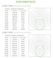 48 Inch LED Wraparound Light - 40 Watt - 3500 Lumens - Color Temperature Selectable 35K/40K/50K - 120-277V