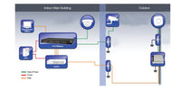 1-Port Outdoor Surge Protector, IP66 - PD-OUT/SP11