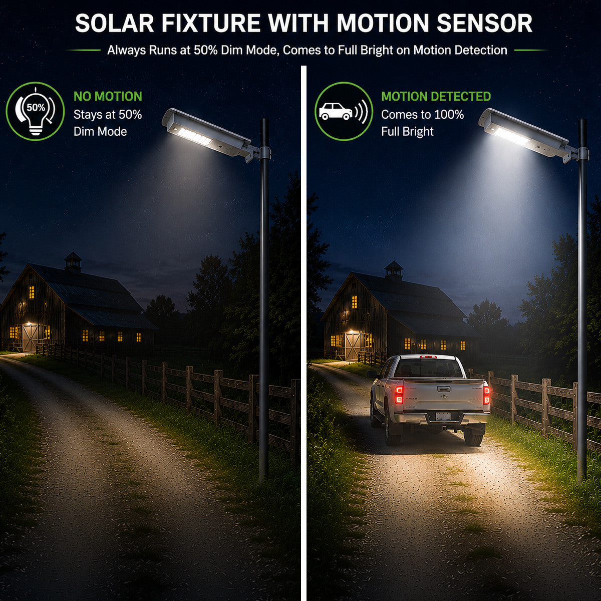 LED Solar Dusk to Dawn Light - 10 Watt - 1000 Lumens - 5000K Daylight - Pole Mount - with Motion Sensor