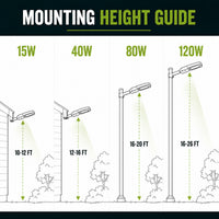 LED Dusk to Dawn Outdoor Solar Lights - Post or Wall Mounted - Choose from Multiple Wattages