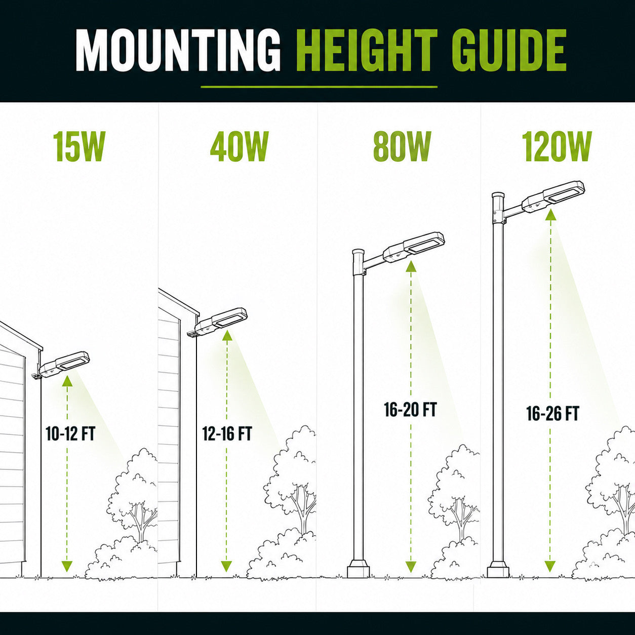 LED Dusk to Dawn Outdoor Solar Lights - Post or Wall Mounted - Choose from Multiple Wattages