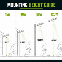 LED Dusk to Dawn Outdoor Solar Lights - Post or Wall Mounted - Choose from Multiple Wattages