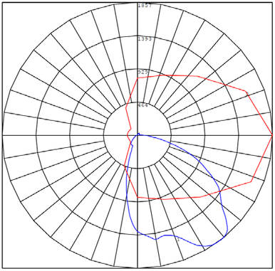 LED Rectangle Wall Pack With Photocell - Selectable 13/20/26 Watt - 4230 Max Lumens - Color Selectable 30K/40K/50K - 120-277V - Black Finish