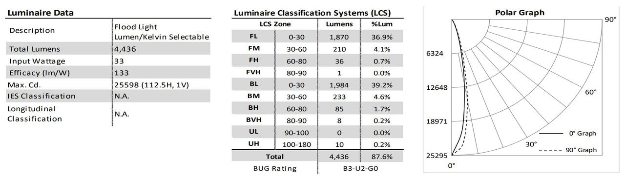 LED Landscape Light with Knuckle Mount - Watt Selectable 20W/26W/35W - 5000 Max Lumens - Color Selectable 30K/40K/50K/ - 120-277V