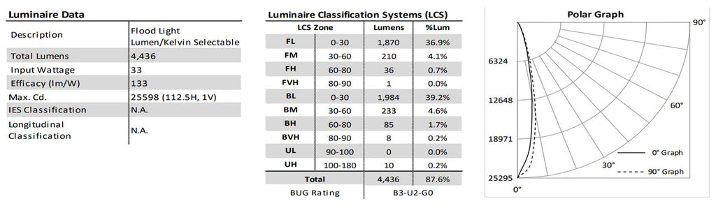 LED Landscape Light with Knuckle Mount - Watt Selectable 20W/26W/35W - 5000 Max Lumens - Color Selectable 30K/40K/50K/ - 120-277V